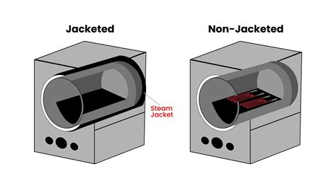 difference between vacuum and non vacuum autoclaves|vacuum vs non autoclave.